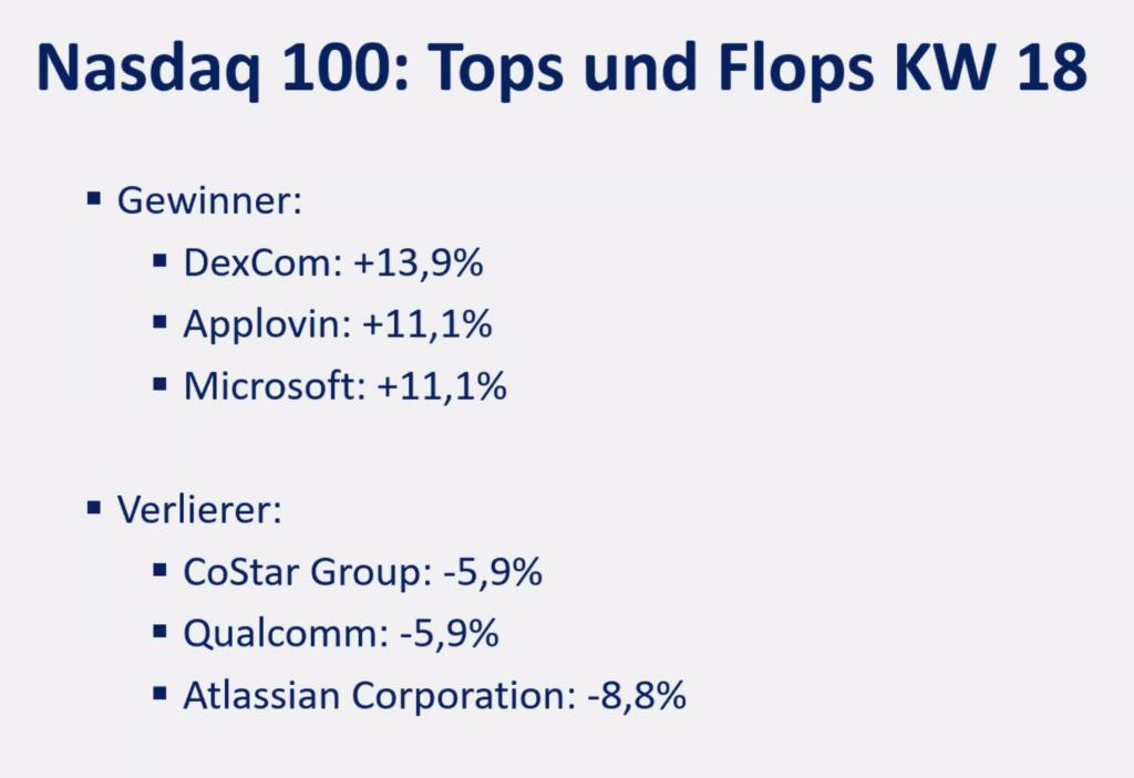 2025-05-05 Nasdaq Top Flop Aktien KW18