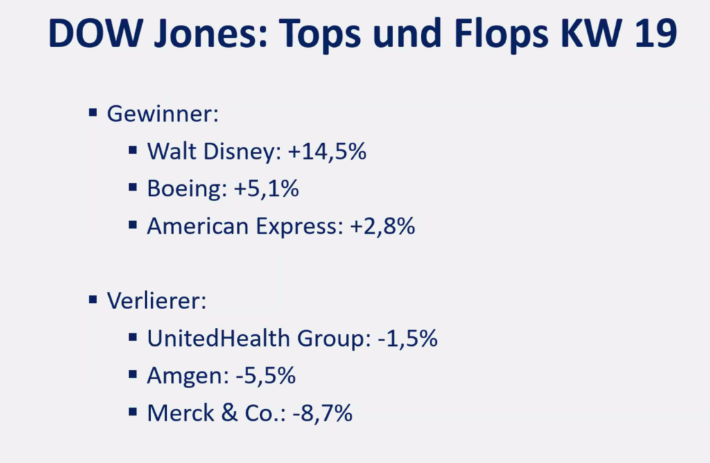 2025-05-12 Dow Jones Aktien KW19 10.45.39