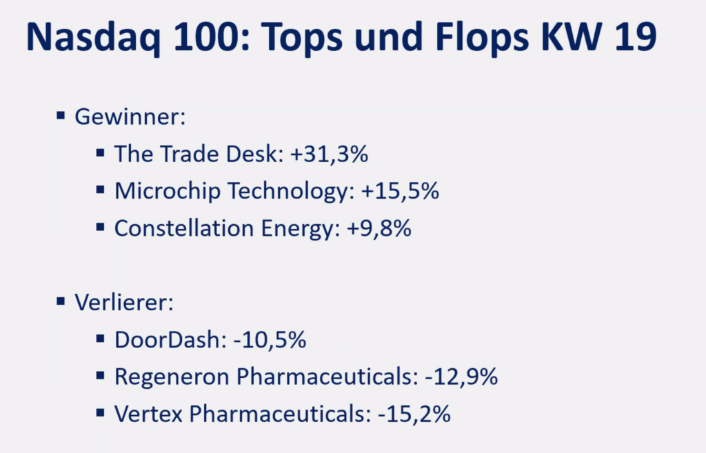 2025-05-12 Nasdaq Aktien KW19 10.45.39