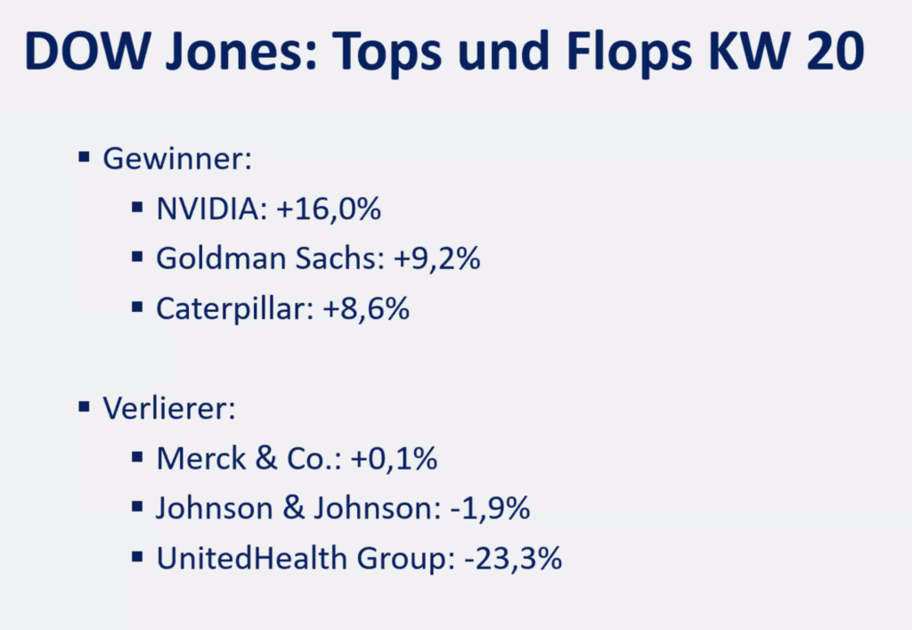 2025-05-19 Dow Jones Aktien Top Flop KW20
