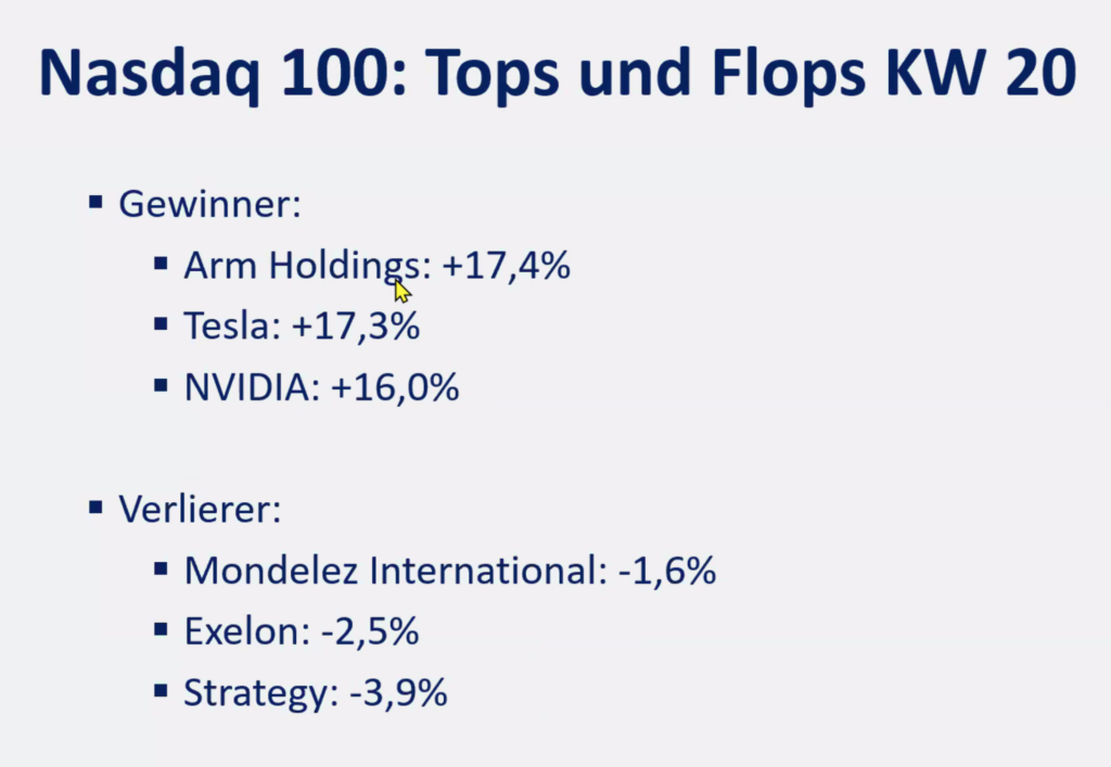 2025-05-19 Nasdaq Aktien Top Flop KW20