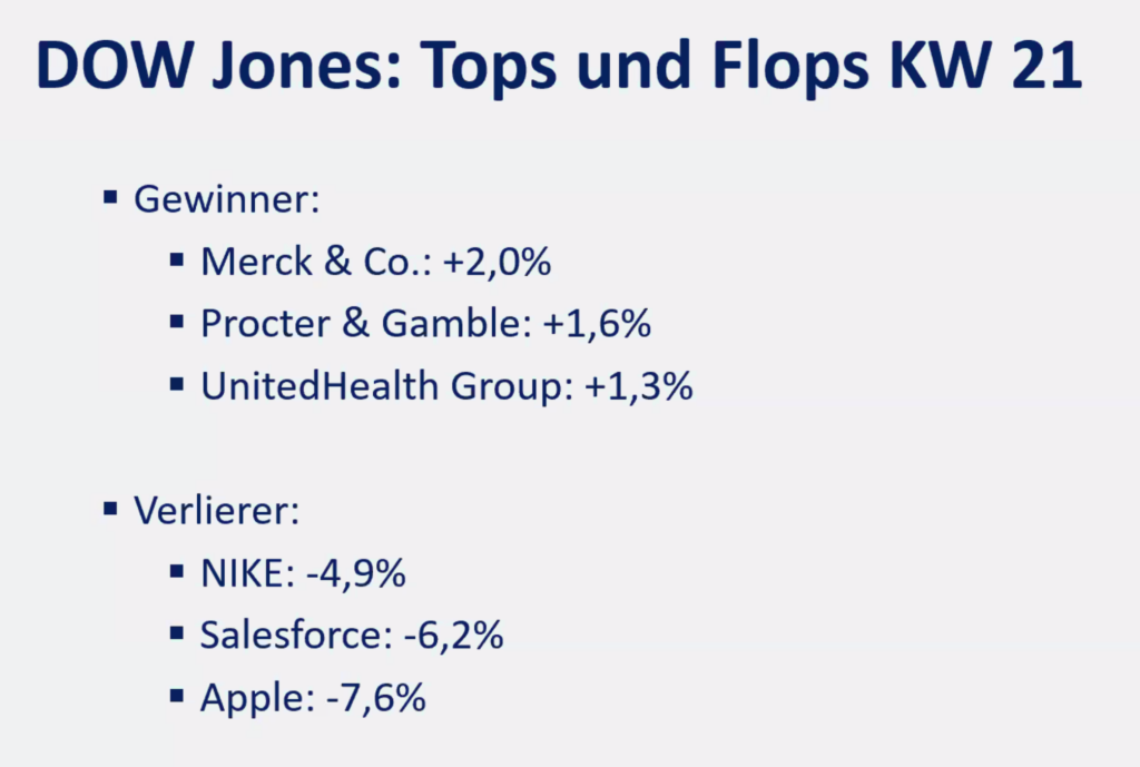 2025-05-26 Dow Jones Top Flop Aktien KW21