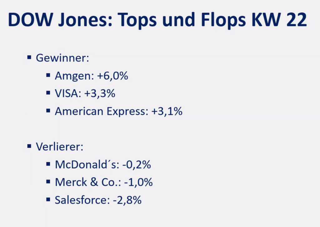2025-06-02 Dow Jones Top Flop Aktien KW22