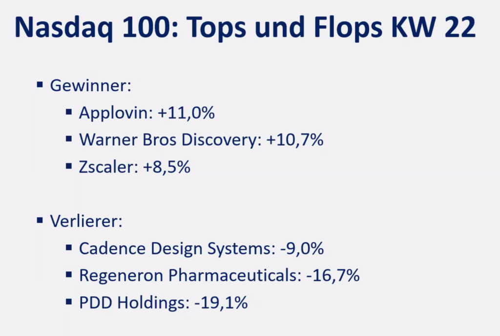 2025-06-02 Nasdaq Top Flop Aktien KW22
