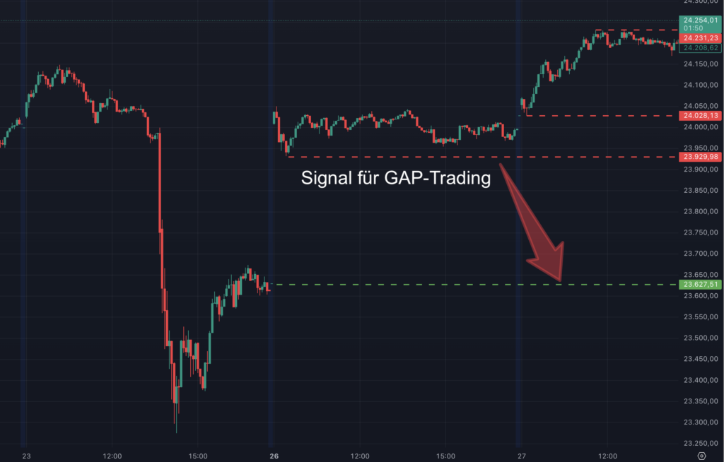 2025-06-06 GAP ohne Signal