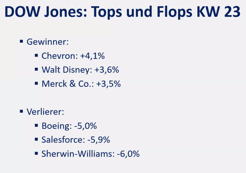 2025-06-16 Dow Jones Top Flop Aktien KW23