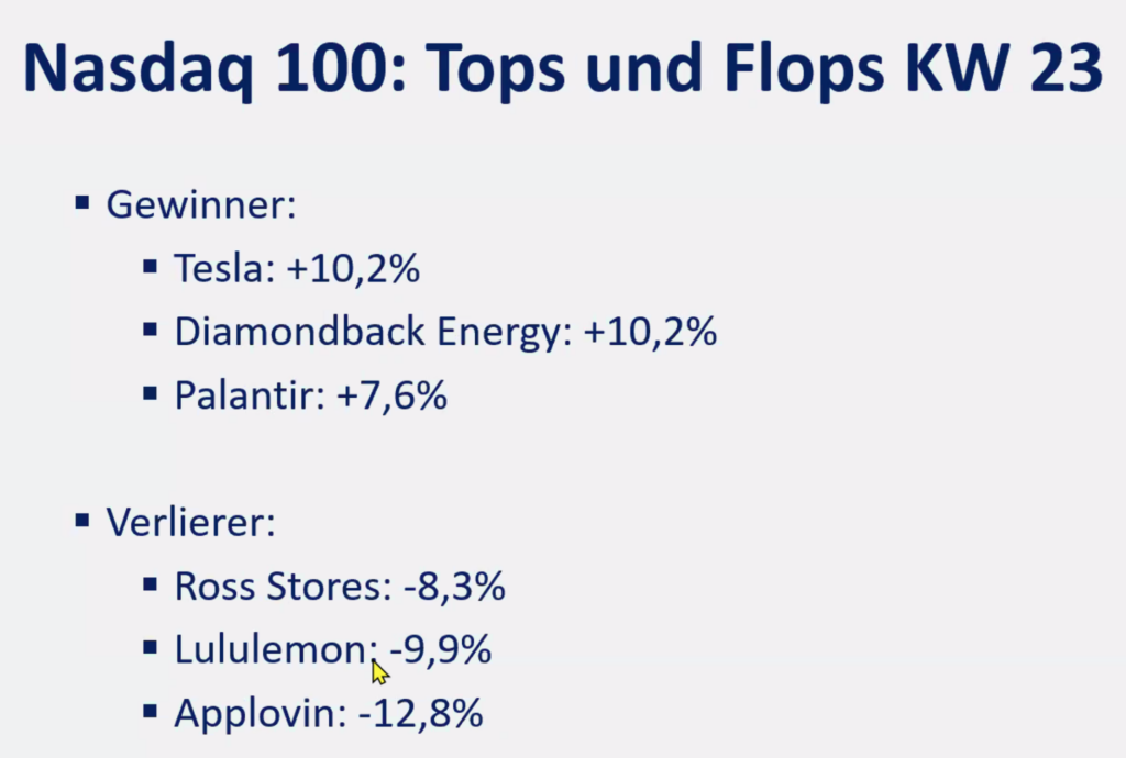 2025-06-16 Nasdaq Top Flop Aktien KW23