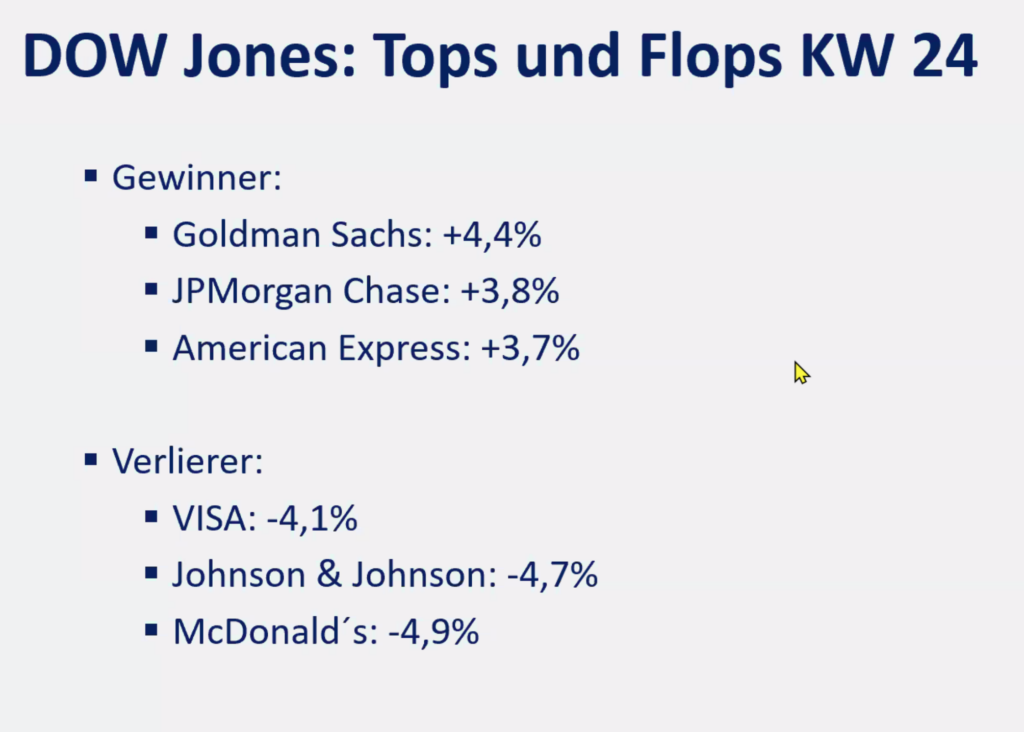 2025-06-23 Dow Jones Aktien KW24 Tops Flops