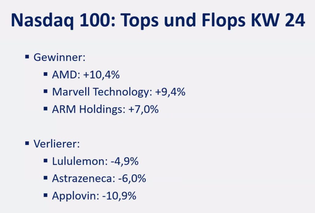 2025-06-23 Nasdaq Aktien KW24 Tops Flops