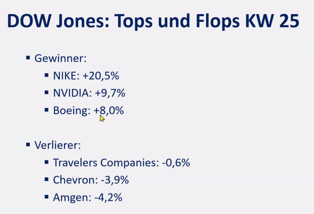2025-06-30 Dow Jones Aktien Top Flop KW25