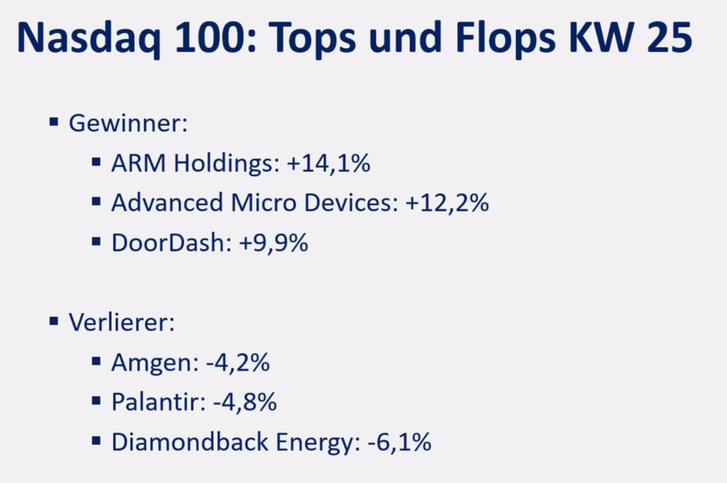 2025-06-30 Nasdaq Aktien Top Flop KW25