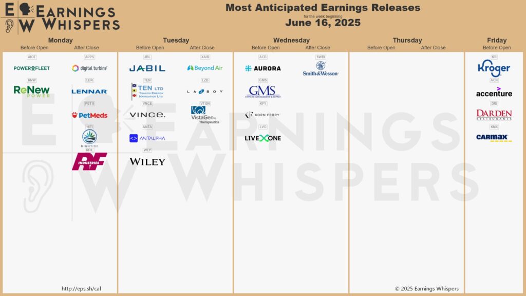 20250614 Earnings week Wall Street