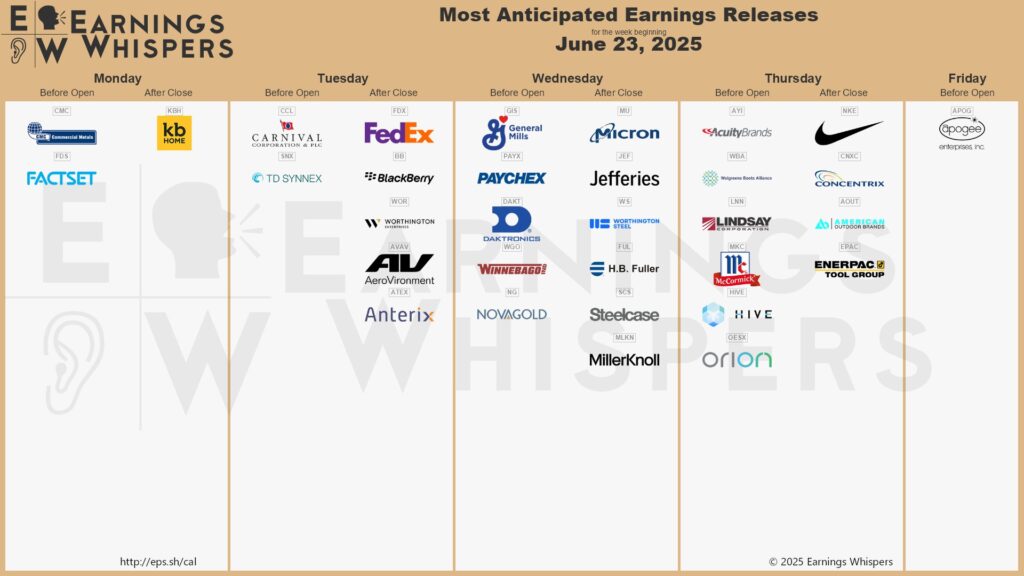 20250622 Earnings week Wall Street