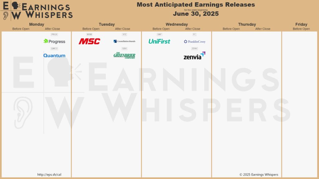 20250630 Earnings week Atkien Wall Street
