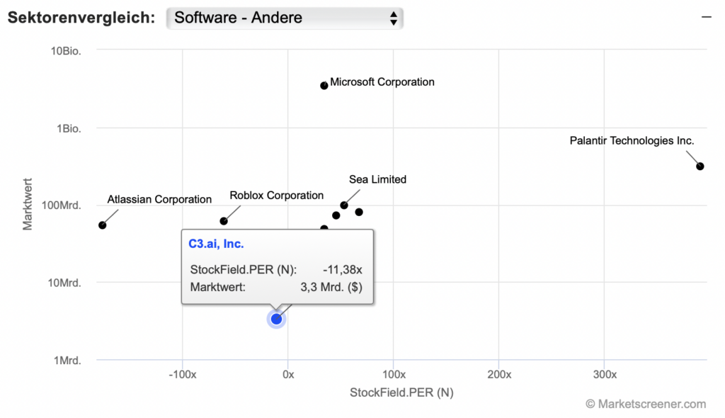 2025-06-03 C3ai Benchmark