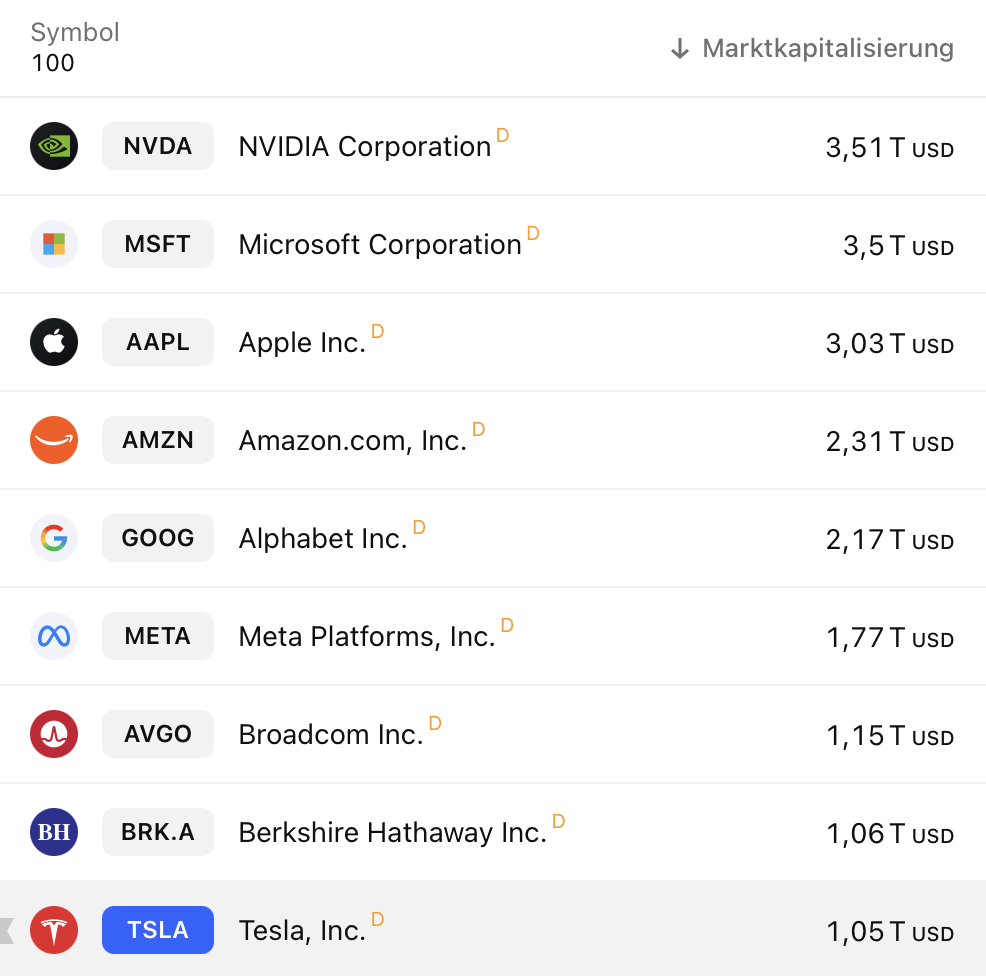 2025-06-10 Ranking US-Unternehmen nach Market Cap