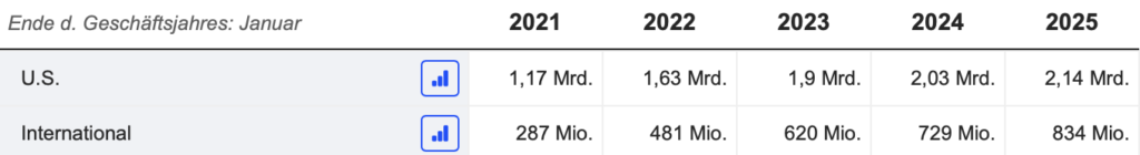 2025-06-12 Umsatzwachstum DocuSign