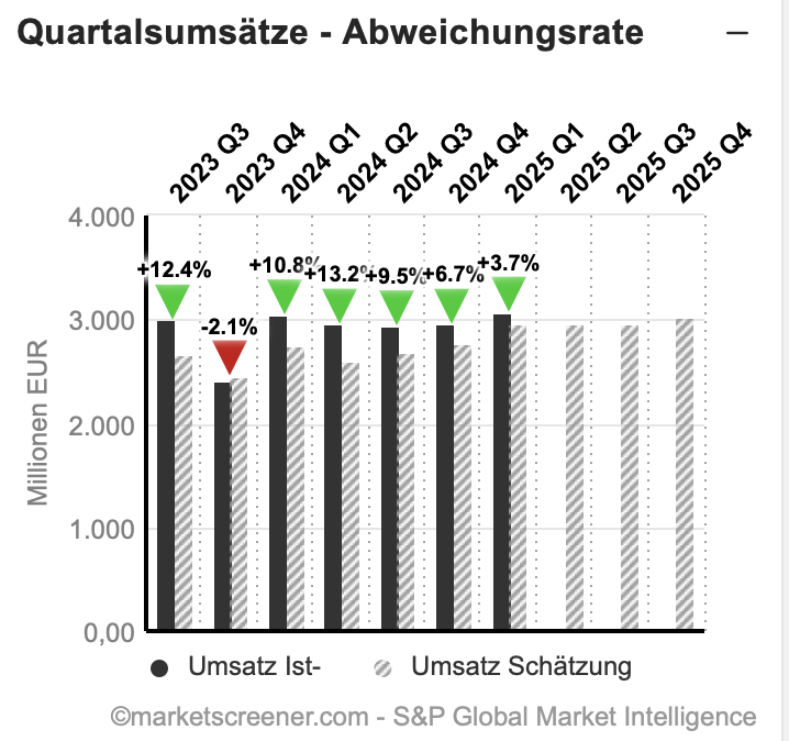 2025-06-16 Earnings Commerzbank