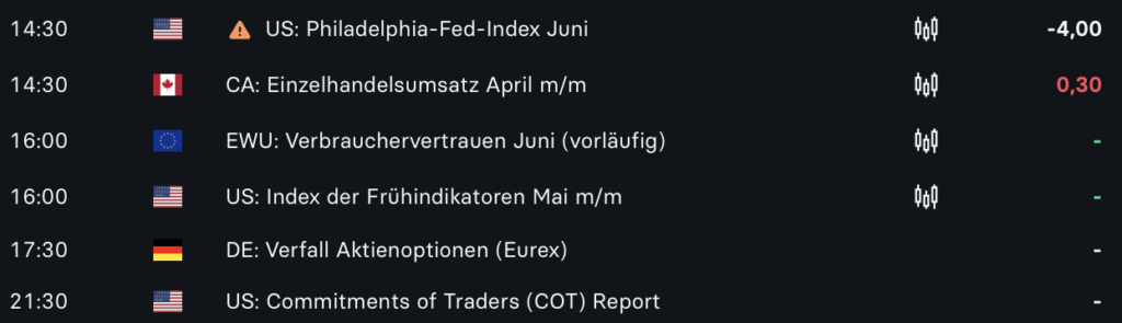 2025-06-20 Wirtschaftsdaten