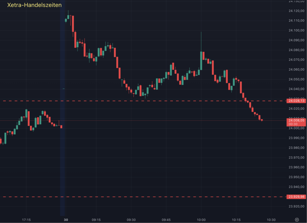 2025-06-30 DAX GAP close um 10.26.29