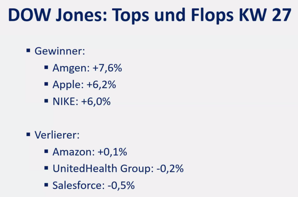 2025-07-07 Dow Jones Aktien Top Flop KW27