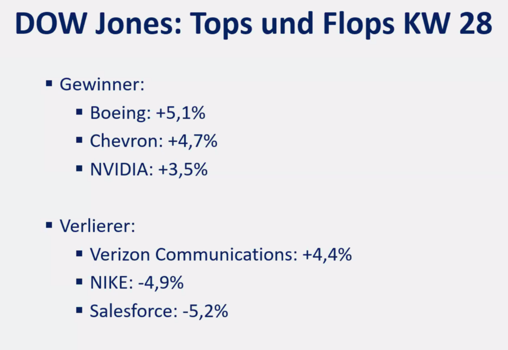 2025-07-14 Dow Jones Top Flop Aktien KW28