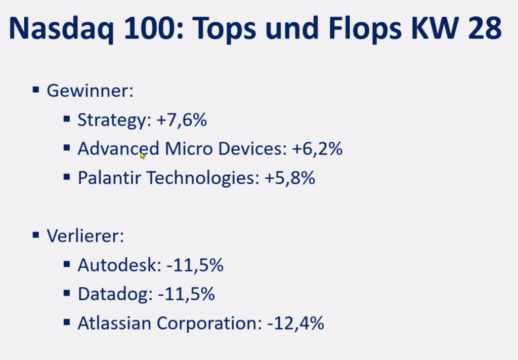 2025-07-14 Nasdaq Top Flop Aktien KW28