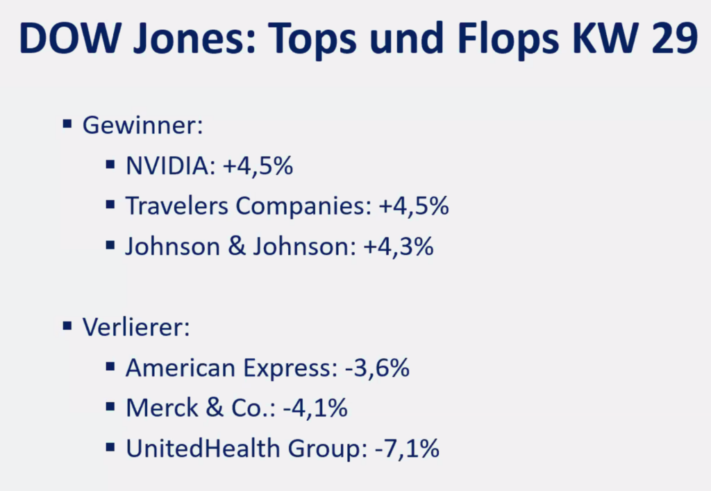 2025-07-21 Top Flop Dow Jones Aktien KW29