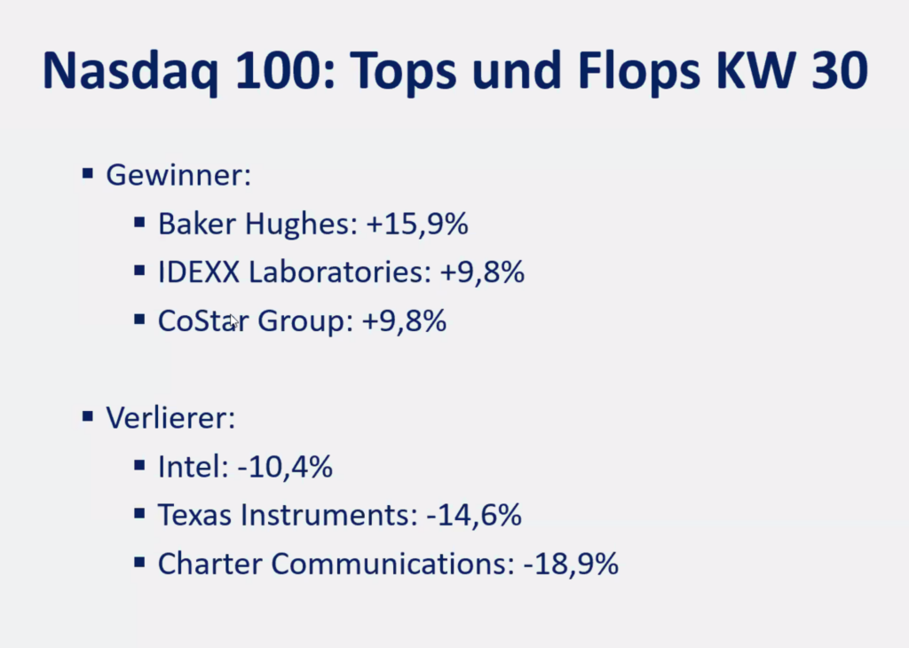 2025-07-28 Nasdaq Top Flop Aktien KW30