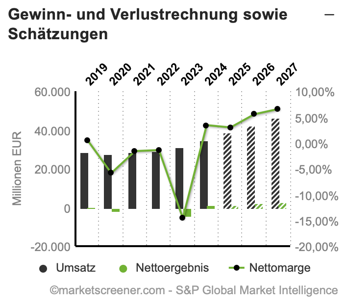 2025-07-07 Siemens Energy Bilanzanalyse