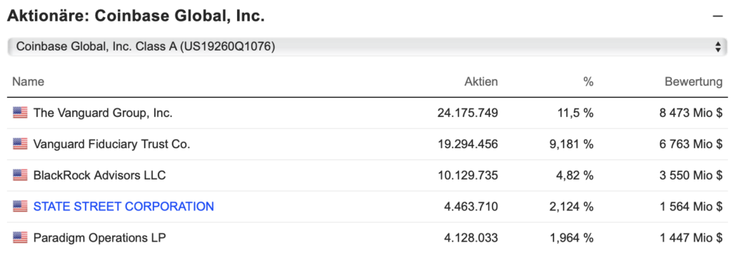 2025-07-09 Coinbase Aktionäre