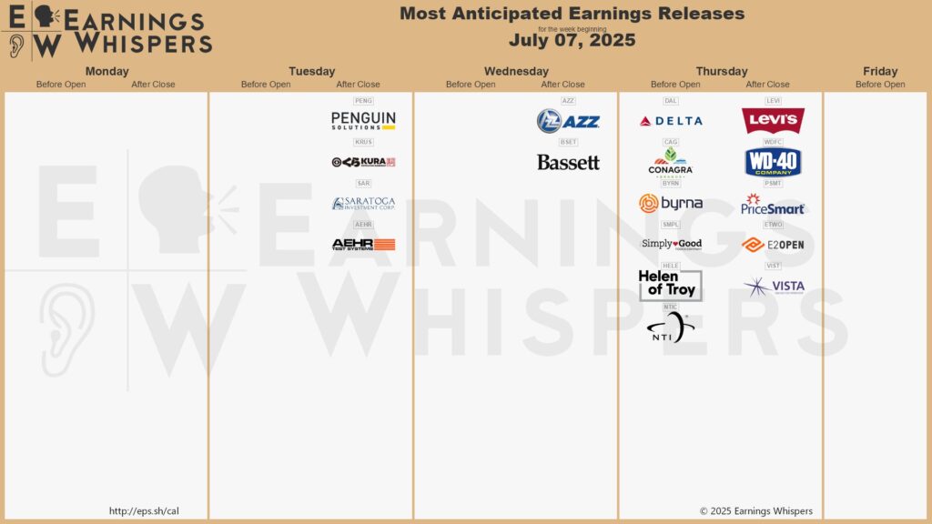 Earnings Wall Street Aktien 07072025