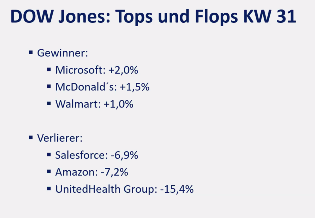 2025-08-04 Dow Jones Top und Flop Aktien KW31