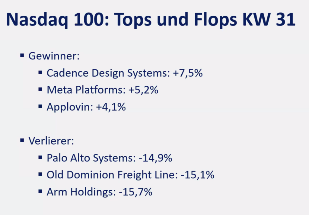 2025-08-04 Nasdaq Top und Flop Aktien KW31