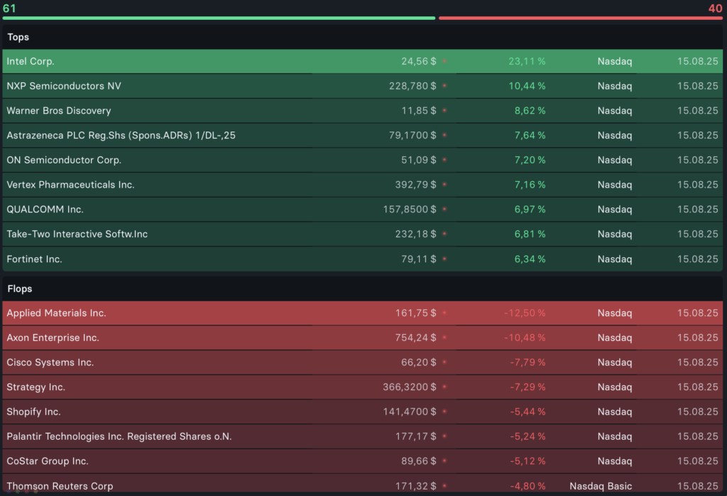 2025-08-18 Nasdaq Top Flop Aktien