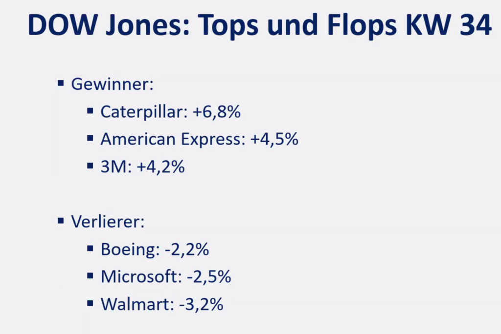 2025-08-25 Dow Jones Top Flop Aktien KW34