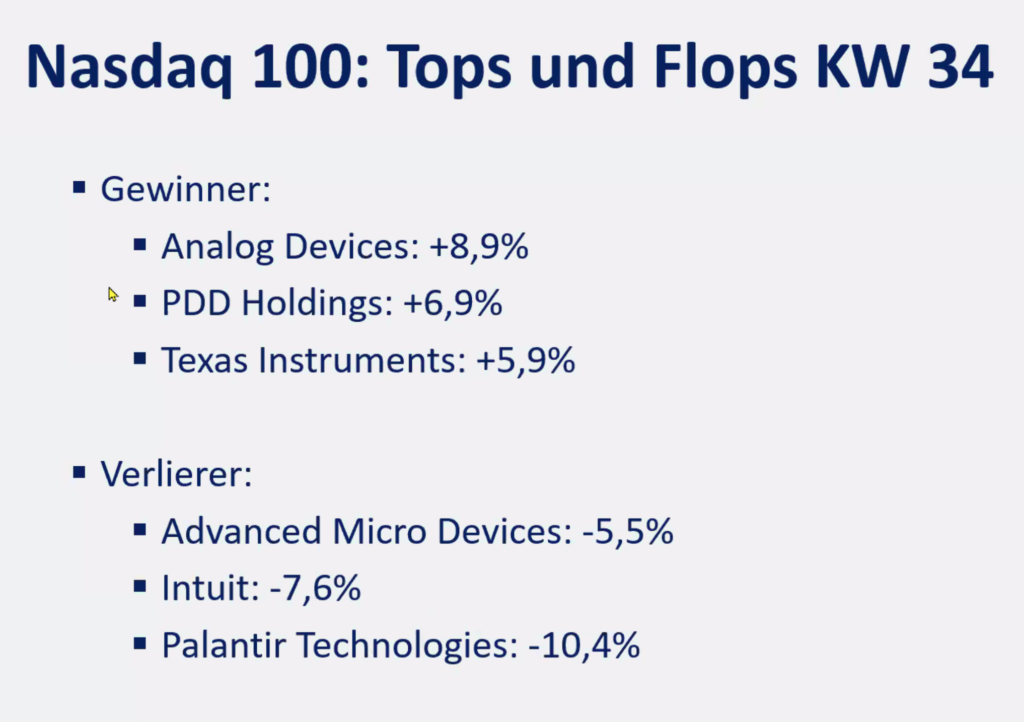 2025-08-25 Nasdaq Top Flop Aktien KW34