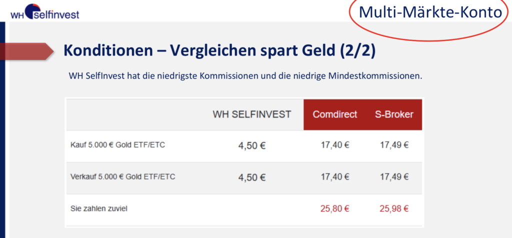 2025-08 ETF Kosten