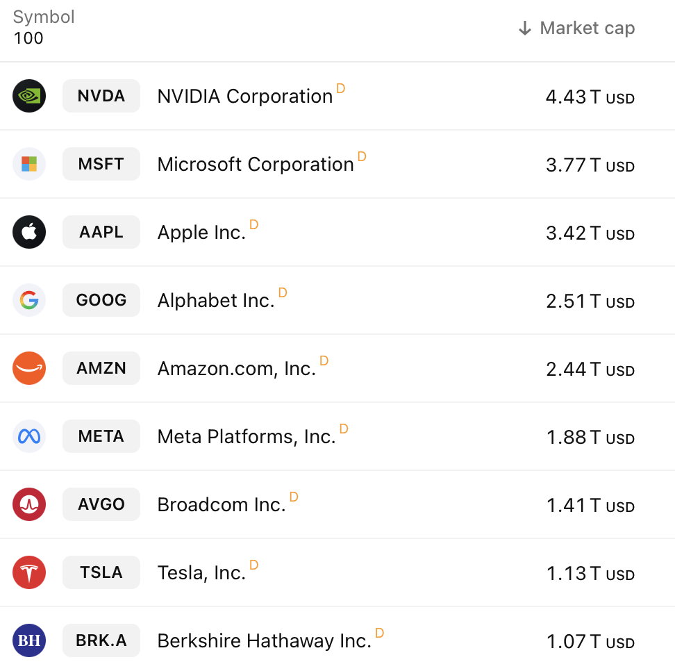 2025-08-28 Ranking Marktkapitalisierung Wall Street