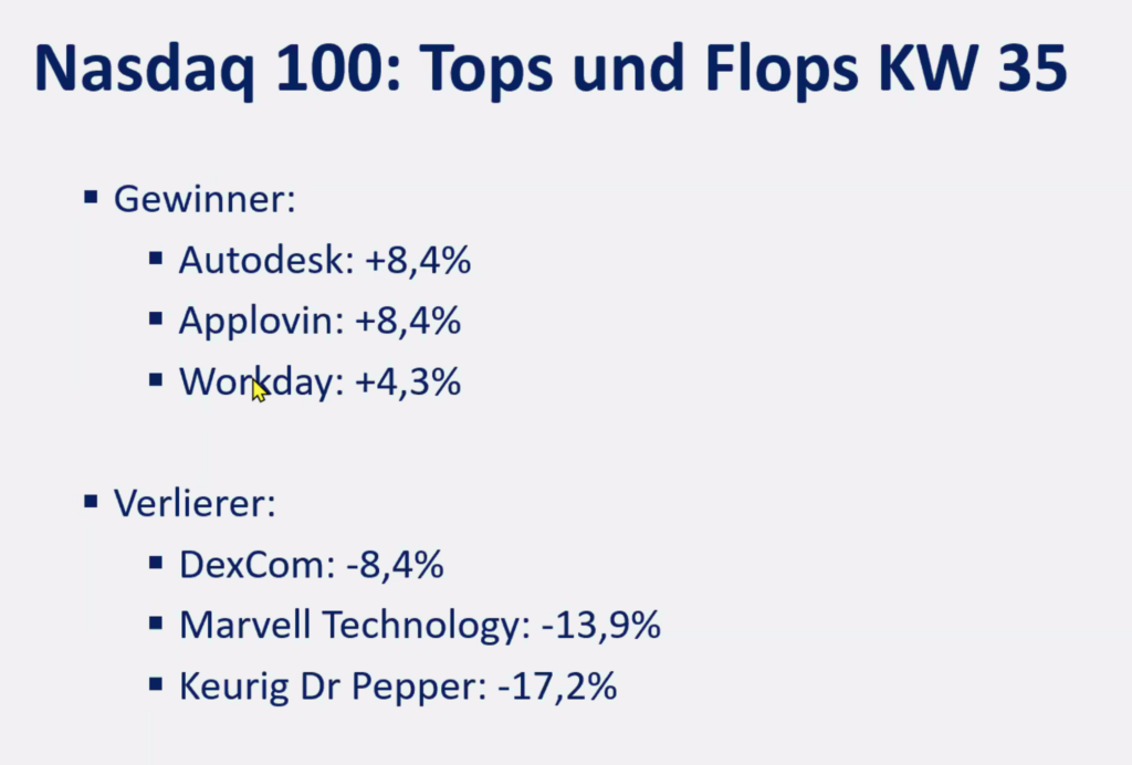 2025-09-01 Nasdaq Aktien Top Flop KW35