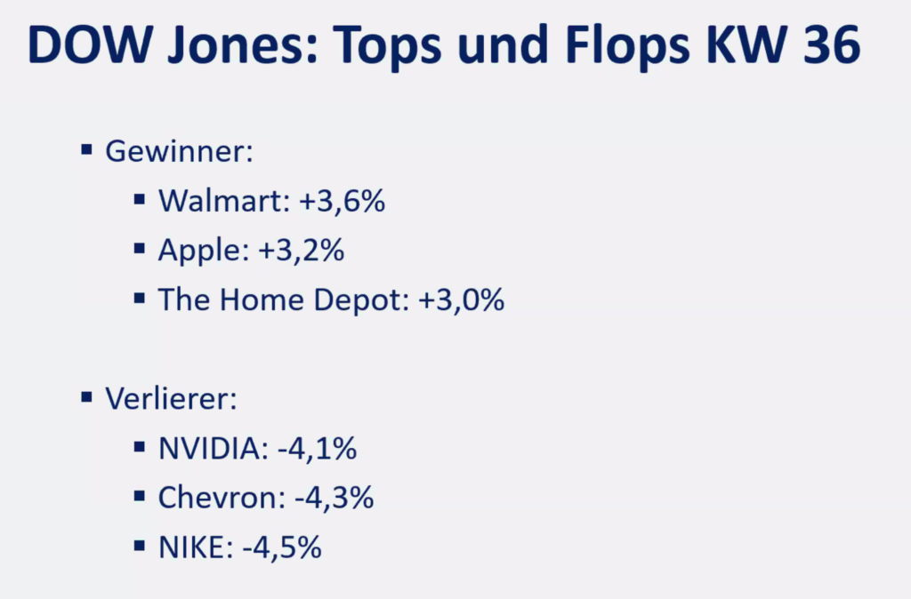 2025-09-08 Dow Jones Aktien Top Flop KW36