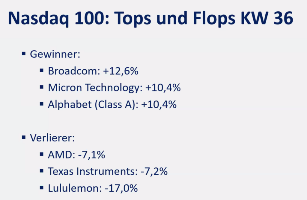 2025-09-08 Nasdaq Aktien Top Flop KW36