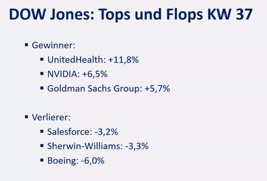 2025-09-15 Dow Jones Top Flop Aktien KW37