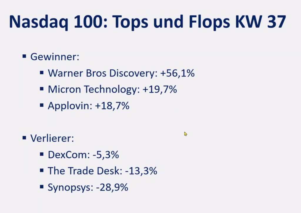 2025-09-15 Nasdaq Top Flop Aktien KW37