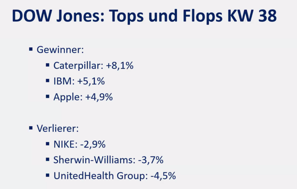 2025-09-22 Dow Jones Aktien Top Flop KW38