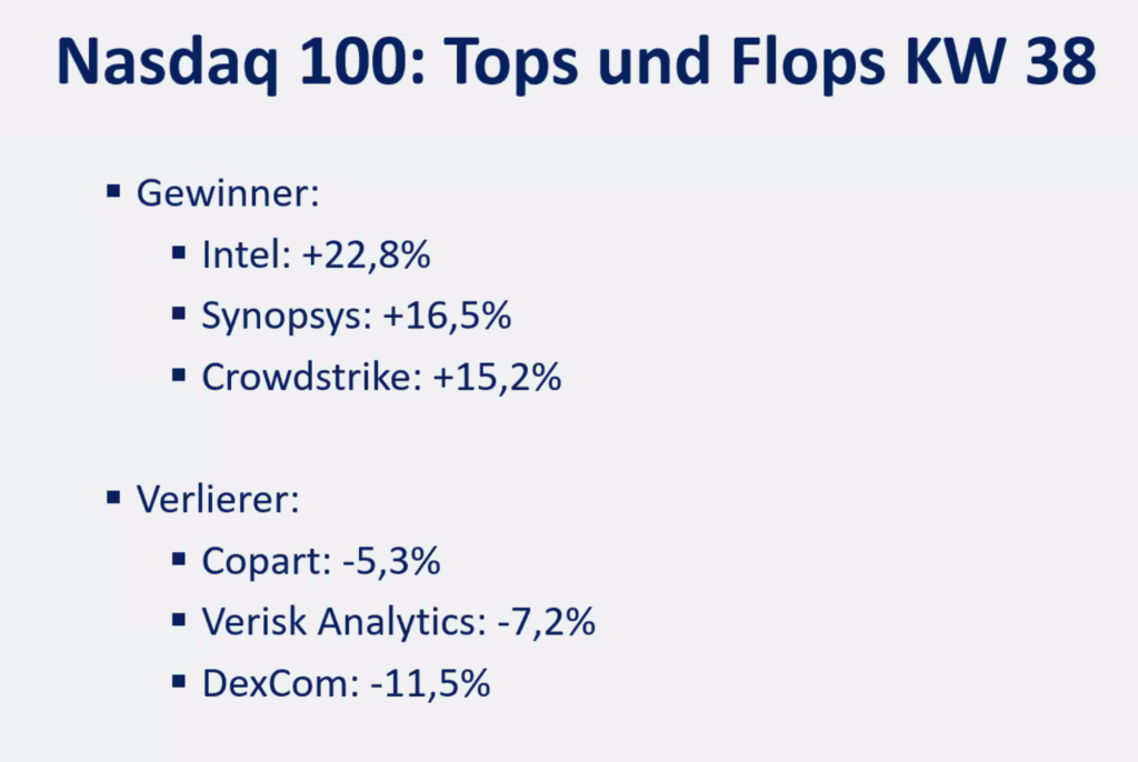 2025-09-22 Nasdaq Top Flop KW38