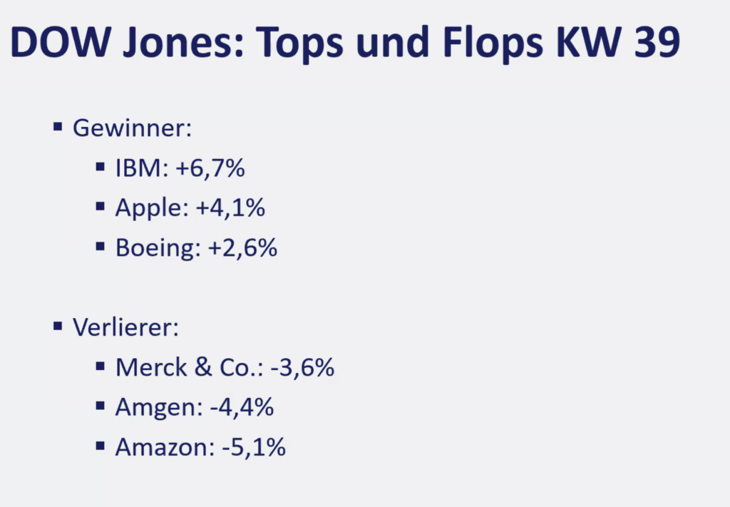2025-09-29 Top Flop Aktien Dow Jones KW39