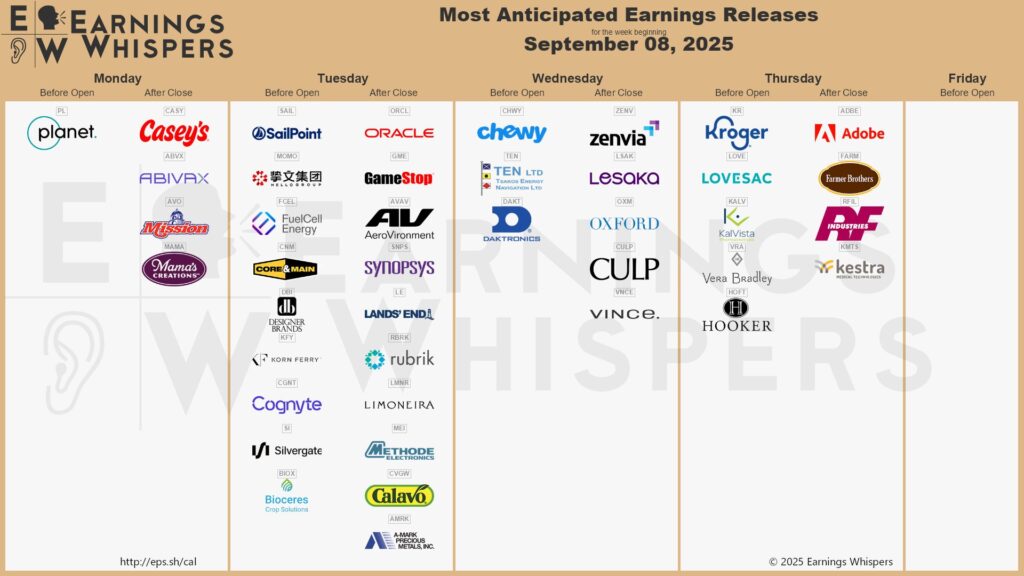 20250907 Earnings week Wall Street