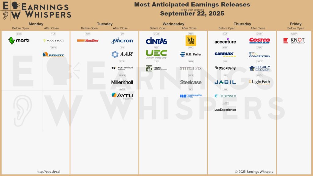 20250921 Earnings Aktien Wall street