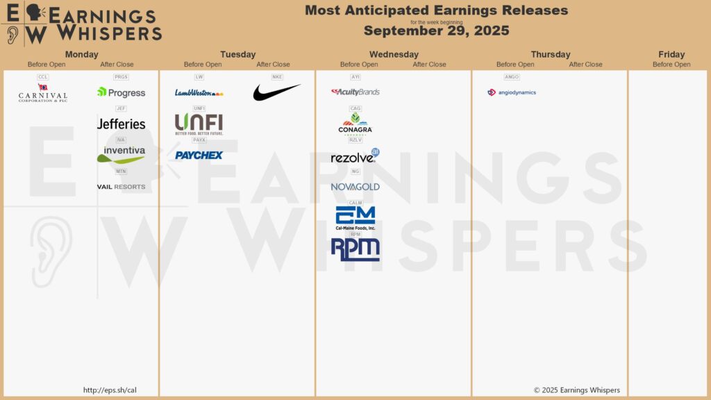 20250928 Earnings Wall Street